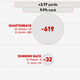 Illustration for article titled Infographics: Where Does Your NFL Team's Offense Come From? (Week 14)